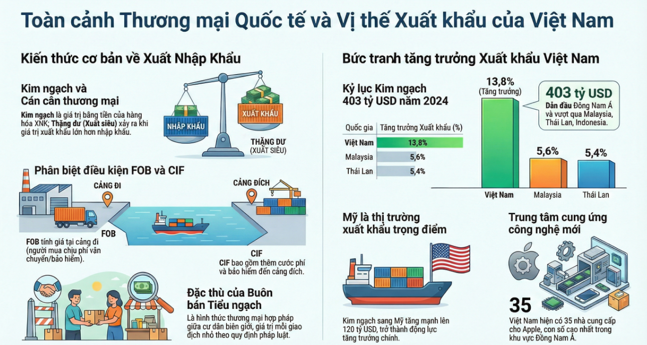 Kim ngạch là gì? Cách tính kim ngạch xuất nhập khẩu mới nhất