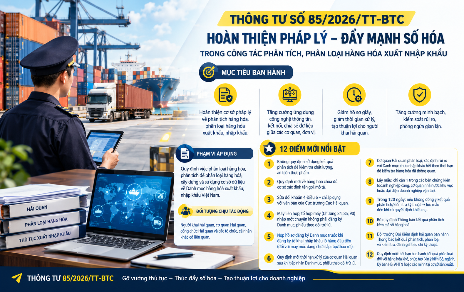 Thông tư 85 có hiệu lực từ 15/9: DN XNK lưu ý về mã HS & phân loại hàng hóa