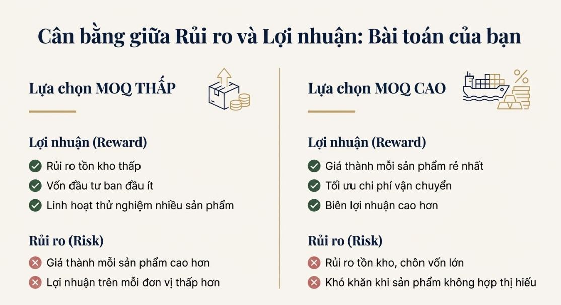  Khi nào nên nhập hàng với MOQ thấp?