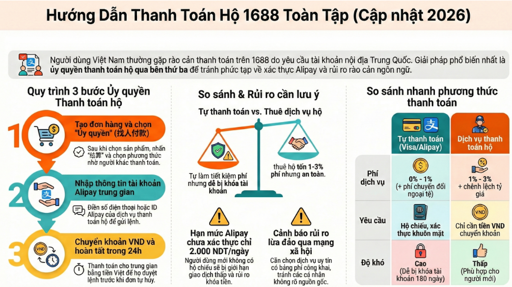 hướng dẫn thanh toán hộ 1688