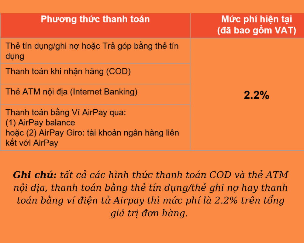 Chi phí bán hàng trên Shopee