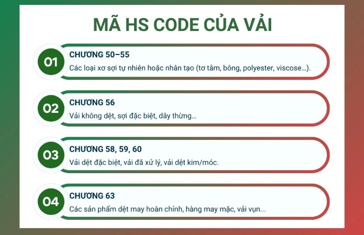 Mã hs code vải may mặc