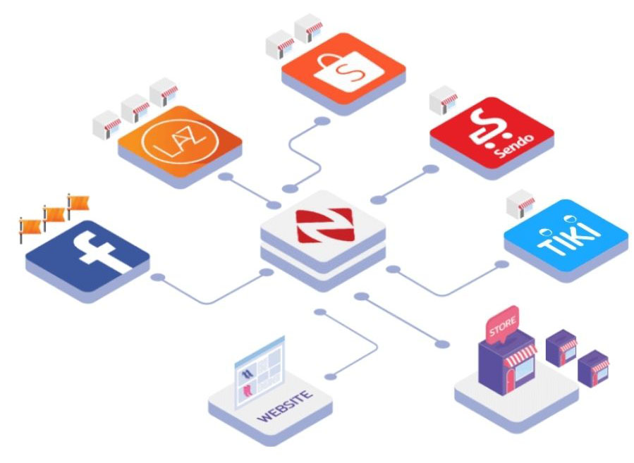 Phần mềm quản lý bán hàng Shopee