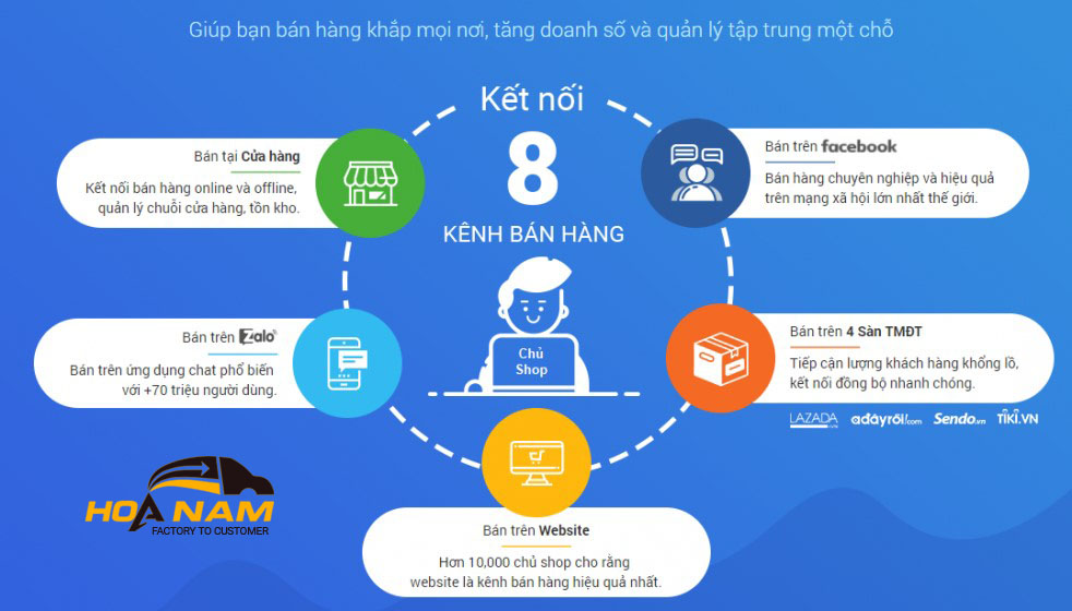 Phần mềm quản lý bán hàng Shopee