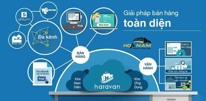 Phần mềm quản lý bán hàng Shopee