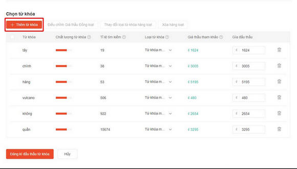 Đấu thầu từ khóa hết bao nhiêu?