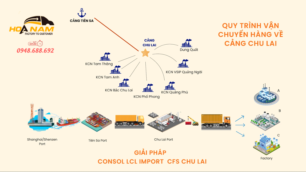 Quy trình gom hàng lẻ (LCL) và phân phối tại CFS Chu Lai