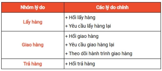 Quy trình xử lý đơn hàng Shopee