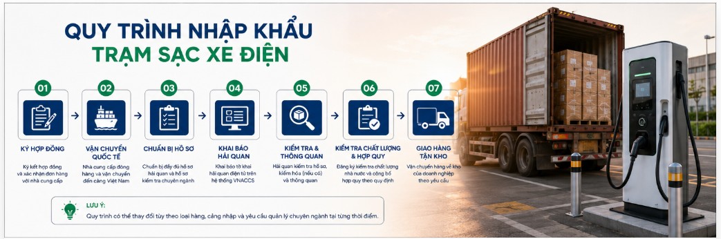 Điều kiện nhập khẩu và kiểm định bắt buộc với trạm sạc xe điện