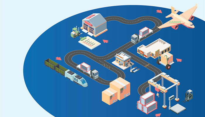 Quy trình vận tải đa phương